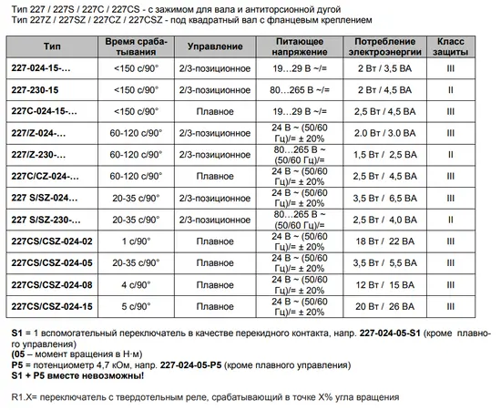 Gruner 227-024-15-S1/RUS, Возвратная пружина: Нет, Момент вращения (Нм): 15, - 4