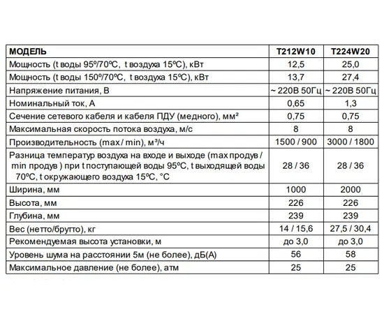 Тропик T212W10, Мощность: 12,5 кВт, - 2