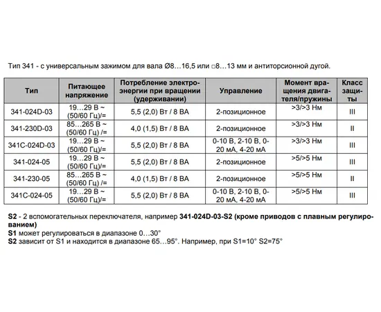 Gruner 341-230D-03-S2, - 4