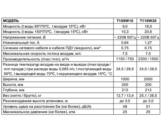 Тропик Т109W10, Мощность: 9 кВт, - 2