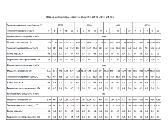 Ballu BHP-W4-20-D, Мощность: 26,2 кВт, Длина воздушного потока: 5 м, - 6