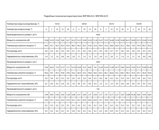 Ballu BHP-W4-20-S, Мощность: 26,2 кВт, Длина воздушного потока: 9 м, - 6