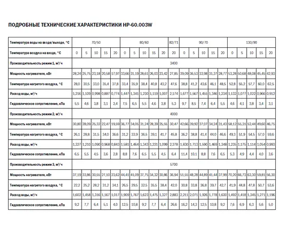 Zilon HP-60.003W, Мощность: 71 кВт, - 2 Zilon HP-60.003W, Мощность: 71 кВт, - 2