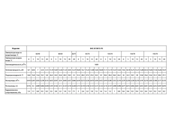 Ballu BHC-B15W15-PS, Мощность: 14 кВт, - 2