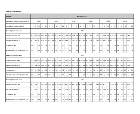 Ballu BHC-U20W55-PS, Мощность: 36 кВт, - 3
