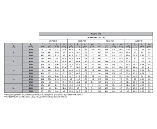 Volcano VR3 EC, Мощность: 75,1 кВт, - 4