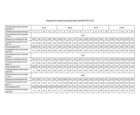 Ballu BHP-W3-15-LN, Мощность: 18,3 кВт, - 5