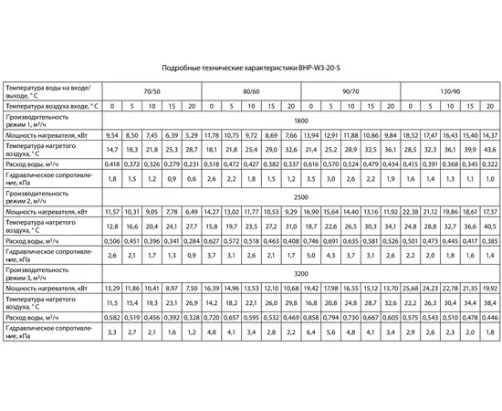 Ballu BHP-W3-20-S, Мощность: 25,7 кВт, - 2 Ballu BHP-W3-20-S, Мощность: 25,7 кВт, - 2