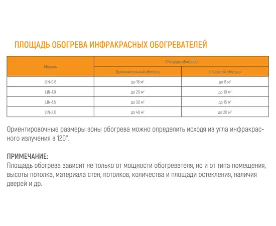 Loriot LIN-0.8, Мощность: 0,8 кВт, - 4