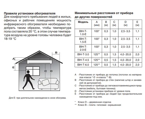 Ballu BIH-Т-1.5-E, Мощность: 1,5 кВт, - 3