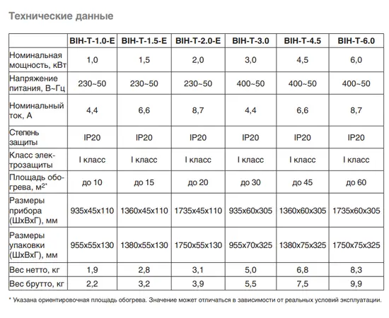 Ballu BIH-Т-1.5-E, Мощность: 1,5 кВт, - 5