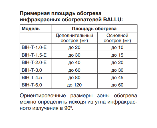 Ballu BIH-Т-1.0-E, Мощность: 1 кВт, - 4