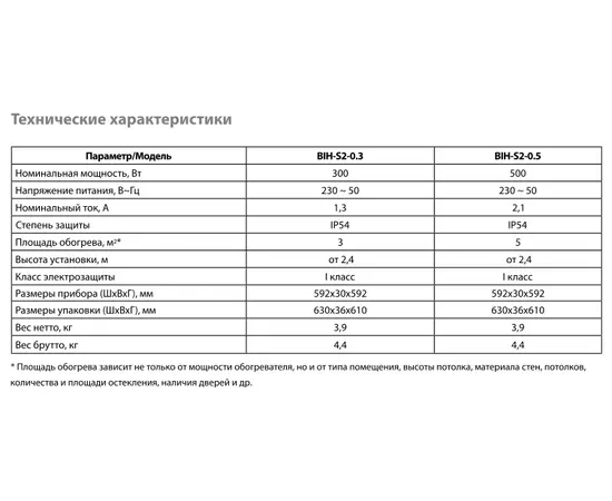 Ballu BIH-S2-0.5, Мощность: 0,5 кВт, - 8