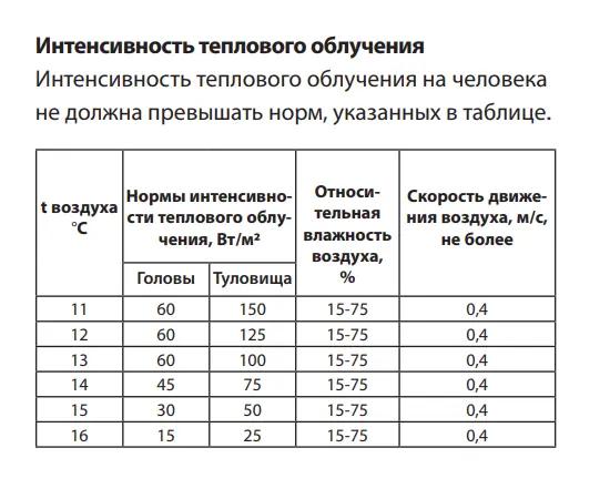 Ballu BIH-T2-4.5, Мощность: 4,5 кВт, - 4 Ballu BIH-T2-4.5, Мощность: 4,5 кВт, - 4