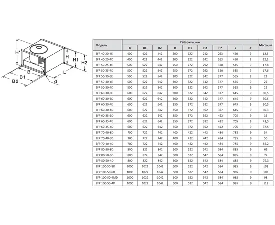 Zilon ZFP 60-30-4D, Типоразмер (мм): 600х300, Напряжение: 380 В, - 2