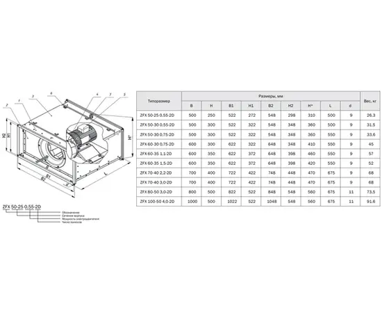 Zilon ZFХ 50-30 0,75-2D, Типоразмер (мм): 500х300, - 2