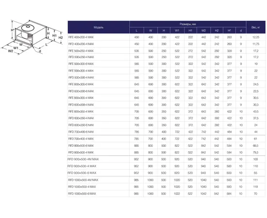 Shuft RFD 800x500-4 MAX, Типоразмер (мм): 800х500, Напряжение: 380 В, Производительность (м³/ч): 7000, - 2