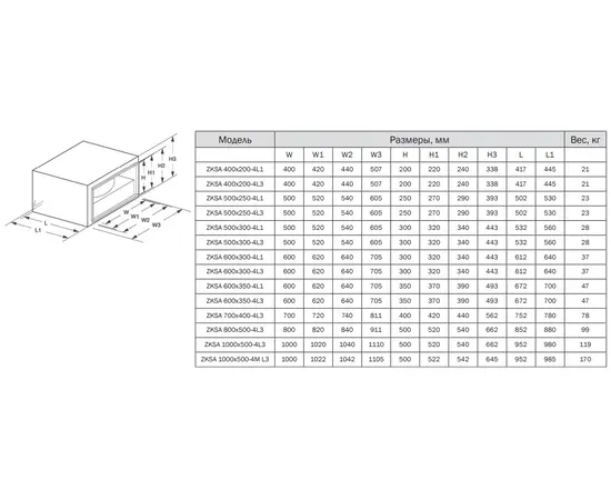 Zilon ZKSA 400х200-4L3, Типоразмер (мм): 400х200, Частота вращения (об/мин): 1300, - 2 Zilon ZKSA 400х200-4L3, Типоразмер (мм): 400х200, Частота вращения (об/мин): 1300, - 2