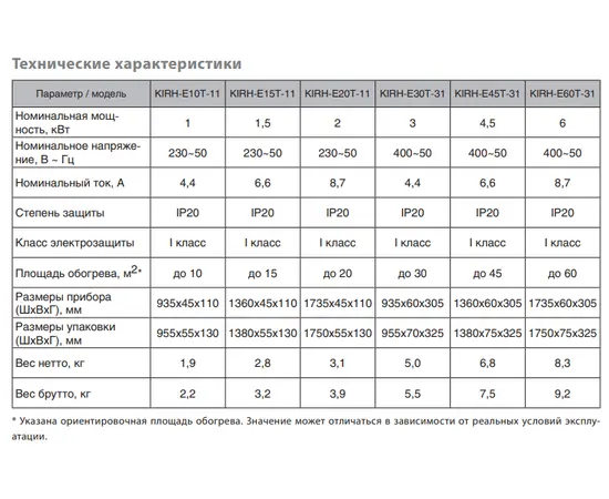 Kalashnikov KIRH-E15T-11, Мощность: 1,5 кВт, Цвет: Зеркальный хром, - 8