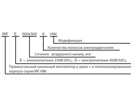 Shuft IRFD 1000х500-4M VIM, Типоразмер (мм): 1000х500, Напряжение: 380 В, Производительность (м³/ч): 8800, - 3