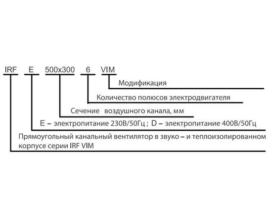 Shuft IRFE 500х300-6 VIM, Типоразмер (мм): 500х300, Напряжение: 220 В, Производительность (м³/ч): 1700, - 3