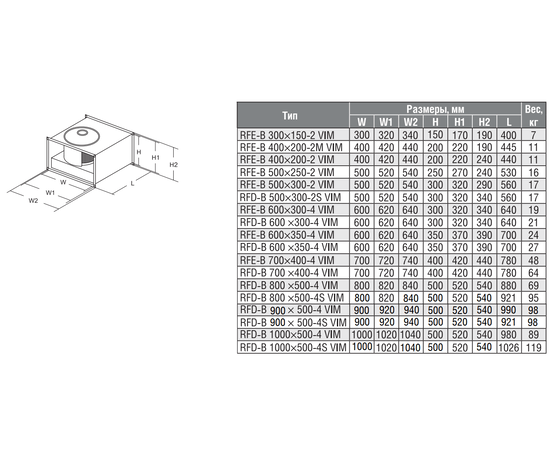 Shuft RFE-B 400х200-2M VIM, Типоразмер (мм): 400х200, Напряжение: 220 В, Производительность (м³/ч): 860, - 2
