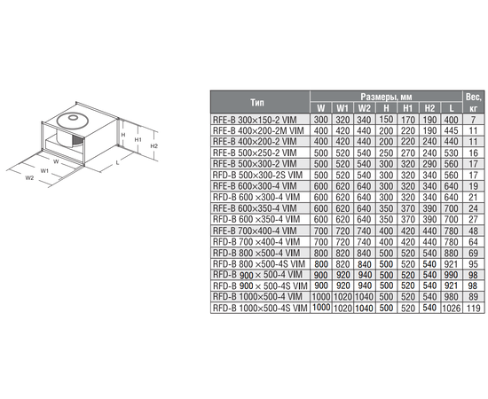Shuft RFE-B 500х300-2 VIM, Типоразмер (мм): 500х300, Напряжение: 220 В, Производительность (м³/ч): 2000, - 2