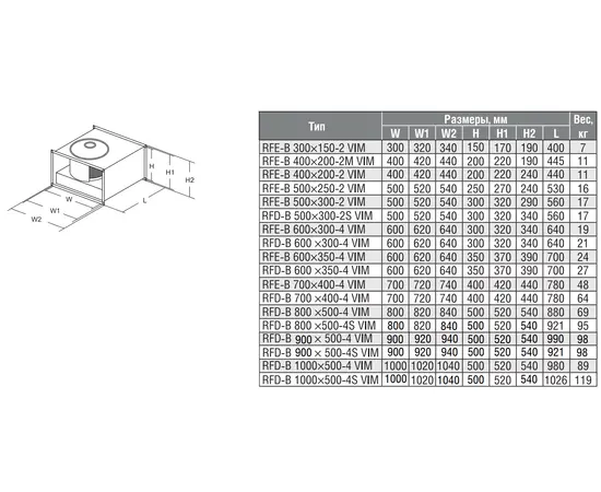 Shuft RFD-B 800х500-4S VIM, - 2