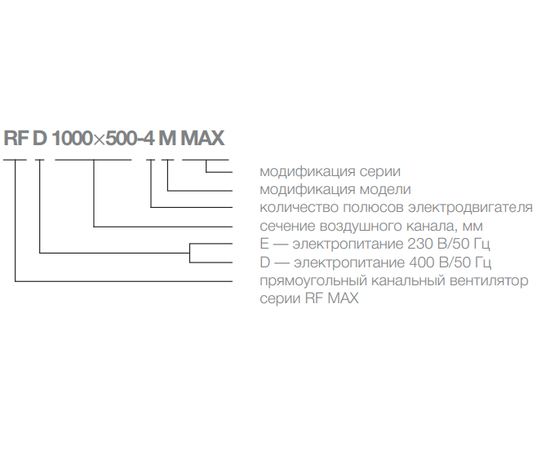 Shuft RFD 900x500-4 MAX, Типоразмер (мм): 900х500, Напряжение: 380 В, Производительность (м³/ч): 6200, - 3
