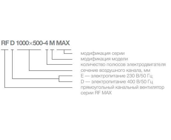 Shuft RFD 600x300-4 MAX, Типоразмер (мм): 600х300, Напряжение: 380 В, Производительность (м³/ч): 3600, - 3