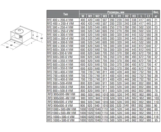 Shuft RFD 800х500-6 VIM, - 2