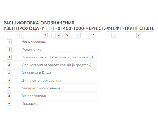 Узел прохода УП2-1-0-500-1000-черн.ст.-фп.фп-Эмаль НЦ-132 сн.вн., Диаметр: 500 мм, Исполнение: С клапаном с ручным управлением (УП2), Наличие кольца: Без кольца, - 2