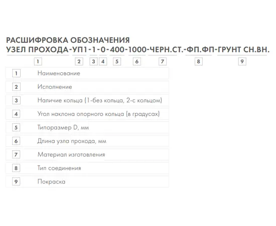Узел прохода УП2-2-0-800-1000-черн.ст.-фп.фп-Эмаль НЦ-132 сн.вн., Диаметр: 800 мм, Исполнение: С клапаном с ручным управлением (УП2), Наличие кольца: С кольцом, - 2