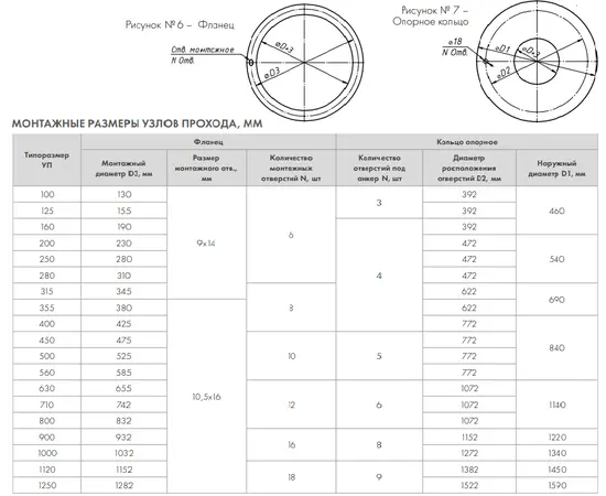 Узел прохода УП2-2-0-800-1000-черн.ст.-фп.фп-Эмаль НЦ-132 сн.вн., Диаметр: 800 мм, Исполнение: С клапаном с ручным управлением (УП2), Наличие кольца: С кольцом, - 5