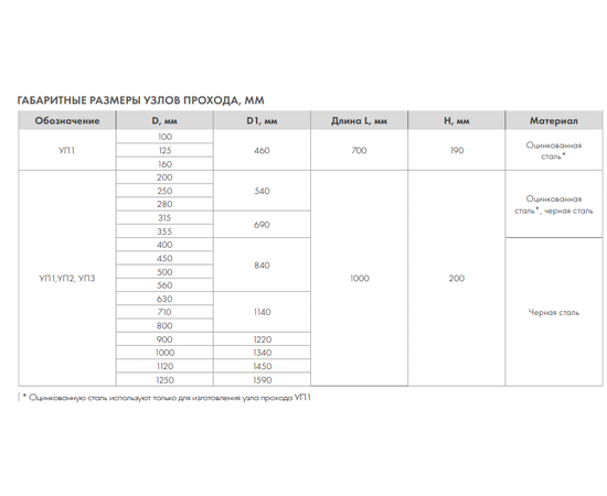 Узел прохода УП1-2-0-250-1000-оц.-фп.фп, Диаметр: 250 мм, Исполнение: Без клапана (УП1), Наличие кольца: С кольцом, - 4