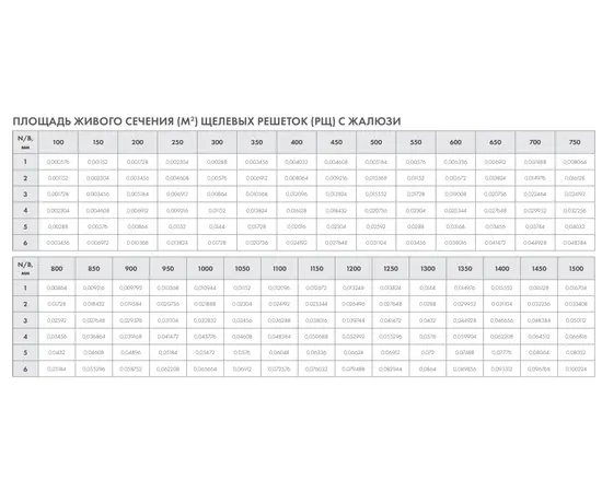 Решётка щелевая РЩ-1-1-46-100, Типоразмер (мм): 46х100, Цвет: Белый, - 4