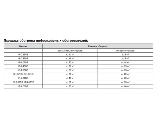 Zilon IR-1.6EN3, - 3