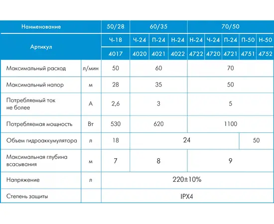 ДЖИЛЕКС Джамбо 70/50 П-24, - 11