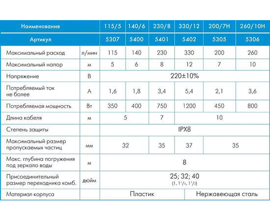 Джилекс фекальник 230/8, - 11