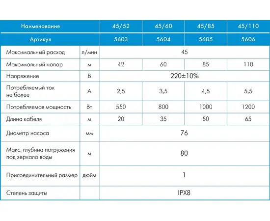 Джилекс Водомет ЗДК 45/85, Номинальный расход воды (л/мин): 45, Максимальный напор (м): 85, - 7