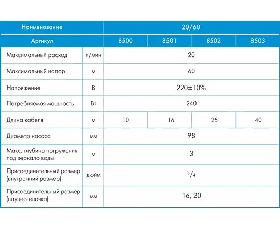 Джилекс Качан 20/60 - 10 М, Кабель питания : 10, - 5