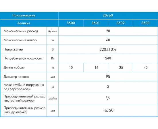 Джилекс Качан 20/60 - 25 М, Кабель питания : 25, - 5