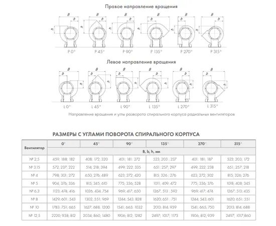 Nevatom VR-86-77-5,0-3,0/1500-1,05-0-P0, Исполнение: Общепромышленное, - 7