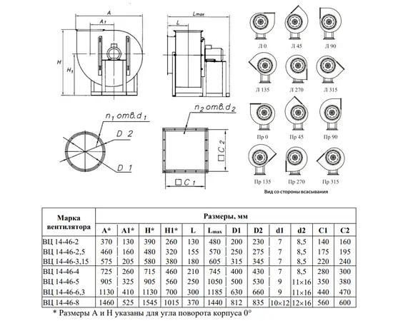 Тепломаш ВЦ 14-46(М)-4 (5,5 кВт 1500 об/мин), - 2