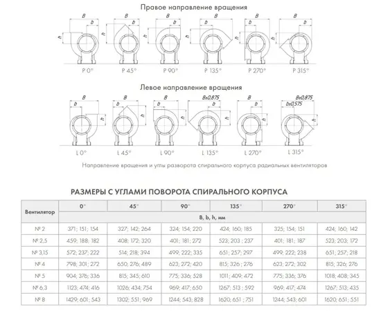 Nevatom VR-280-46-3,15-DU600-0,55/1000-1-0-P0, Исполнение: Дымоудаления ДУ 600 ºС, - 7