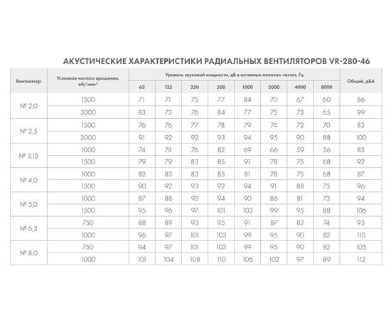 Nevatom VR-280-46-4,0-1,5/1000-1-0-P0, Исполнение: Общепромышленное, - 8