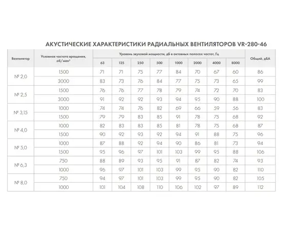 Nevatom VR-280-46-2,0-DU400-0,25/1500-1-0-P0, Исполнение: Дымоудаления ДУ 400 ºС, - 8