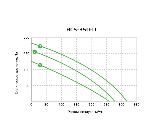 Royal Clima RCS-350-U, Производительность (м³/ч): 319, - 5