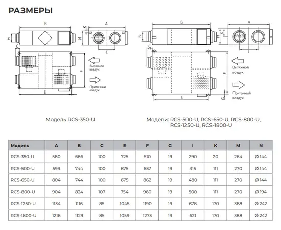 Royal Clima RCS-1800-U, Производительность (м³/ч): 1854, - 4