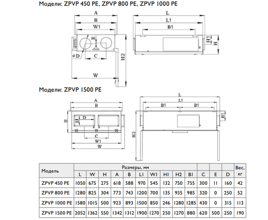 Zilon ZPVP 450 PE, Мощность нагревателя (кВт): 2, Производительность (м³/ч): 450, - 2